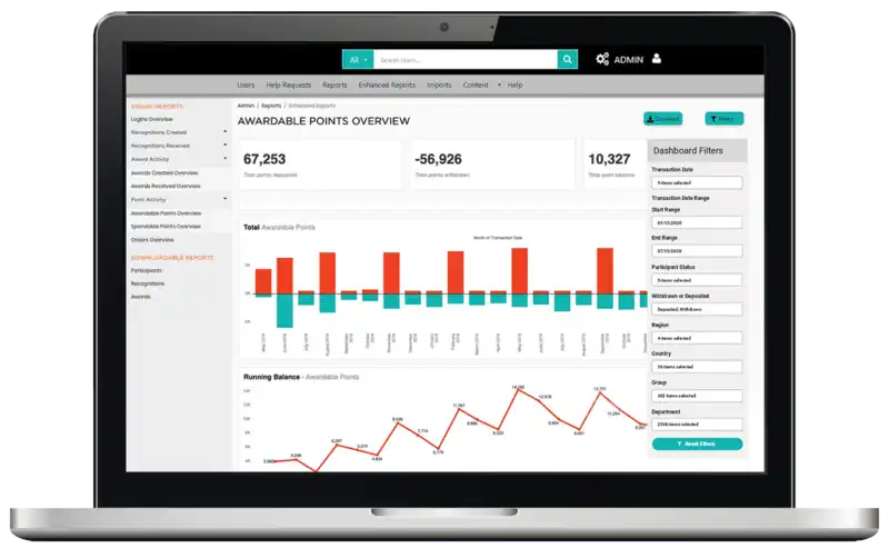 HR Dashboard